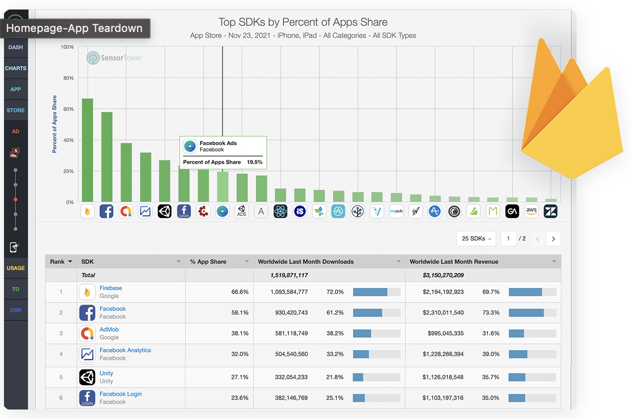 sensortower showing competitor app data