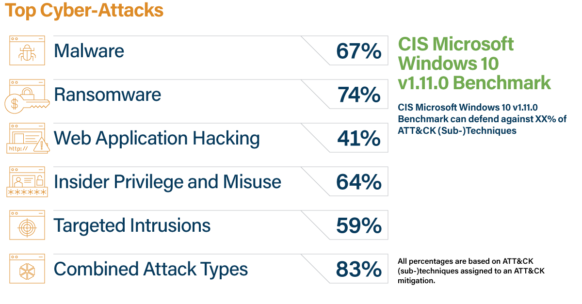 CIS-Windows-Benchmark-CDM-v2.0-Attack-Pattern-Analysis-Chart-1200x627-v21.11.png