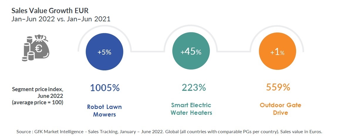 visual_innovation and smart products drive premiumization_v2.jpg