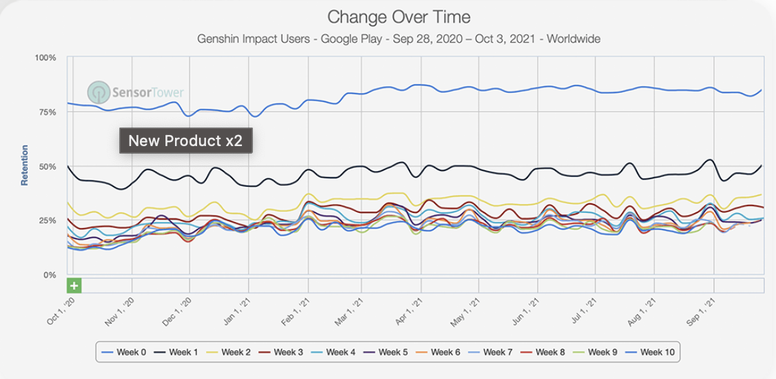 sensortower image showing app data