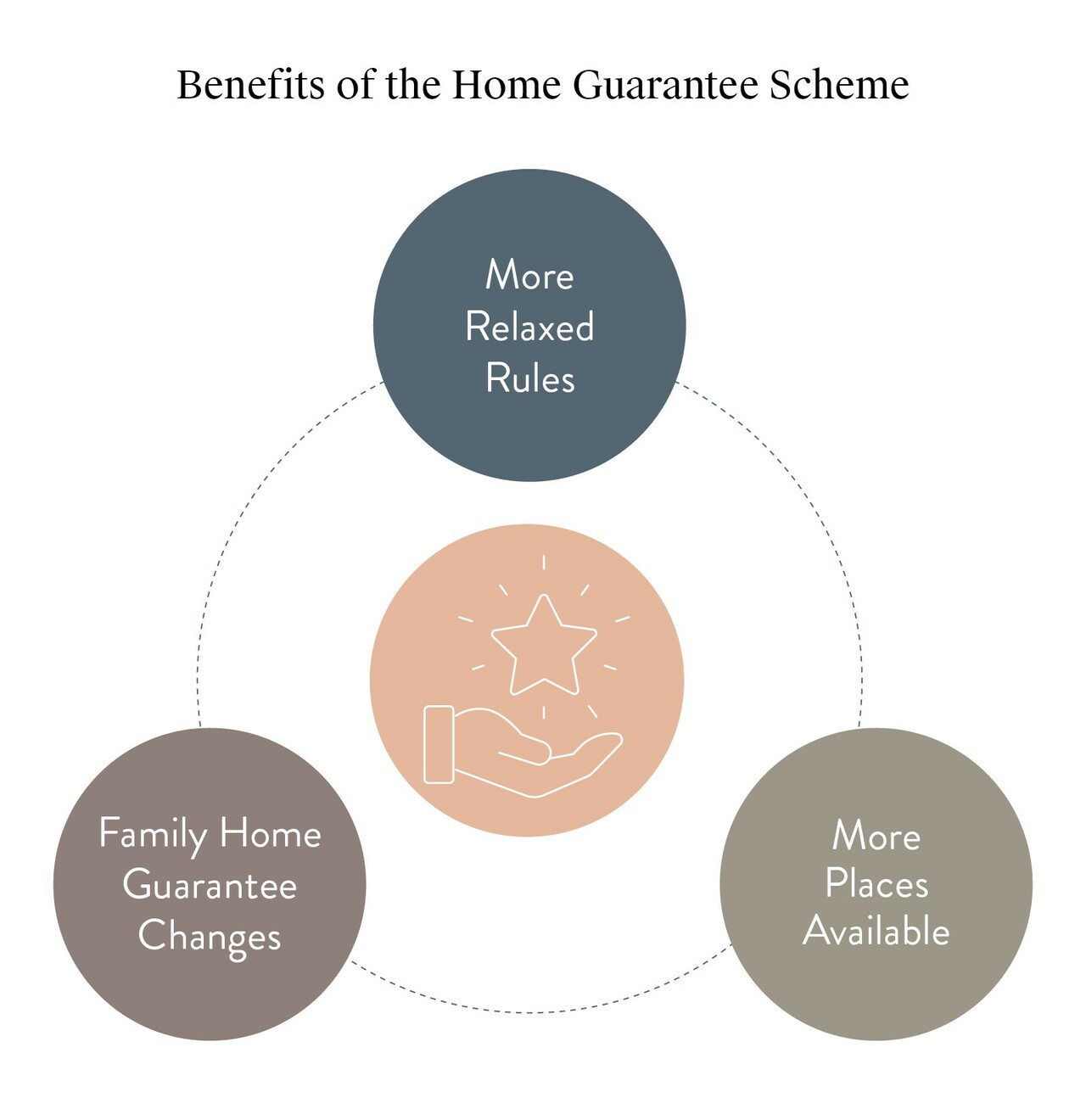 Carlisle-Home_Relaxed-Rules-for-First-Home-Buyers-Scheme_Body1.jpg