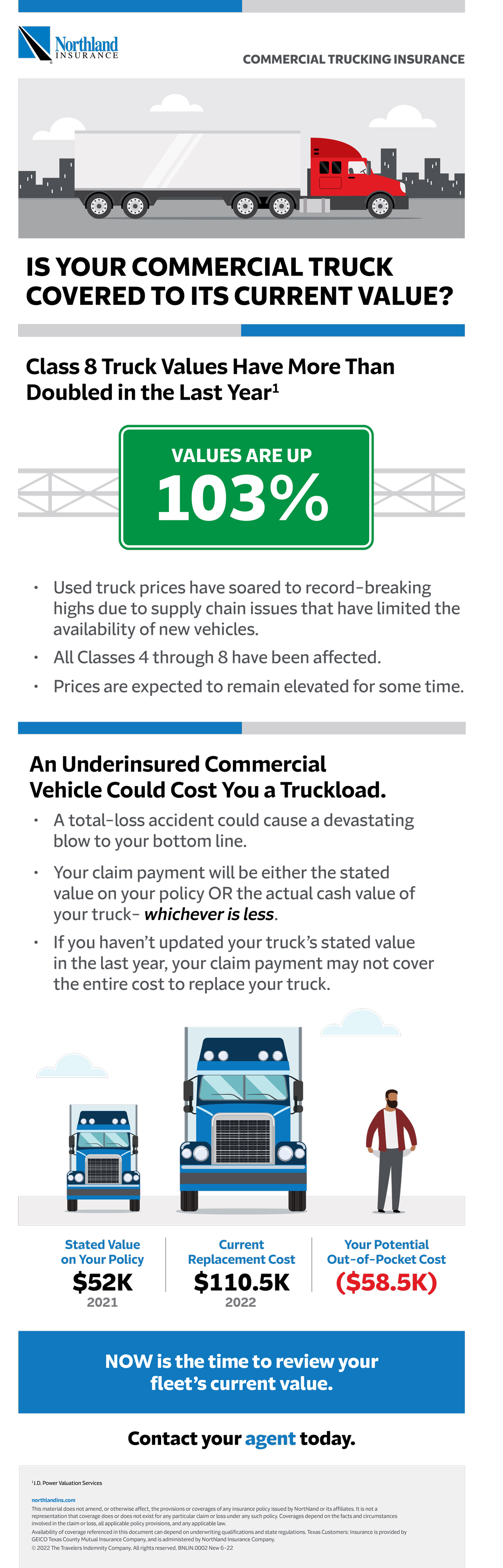 Why You Need to Insure Your Commercial Truck to Its Current Value