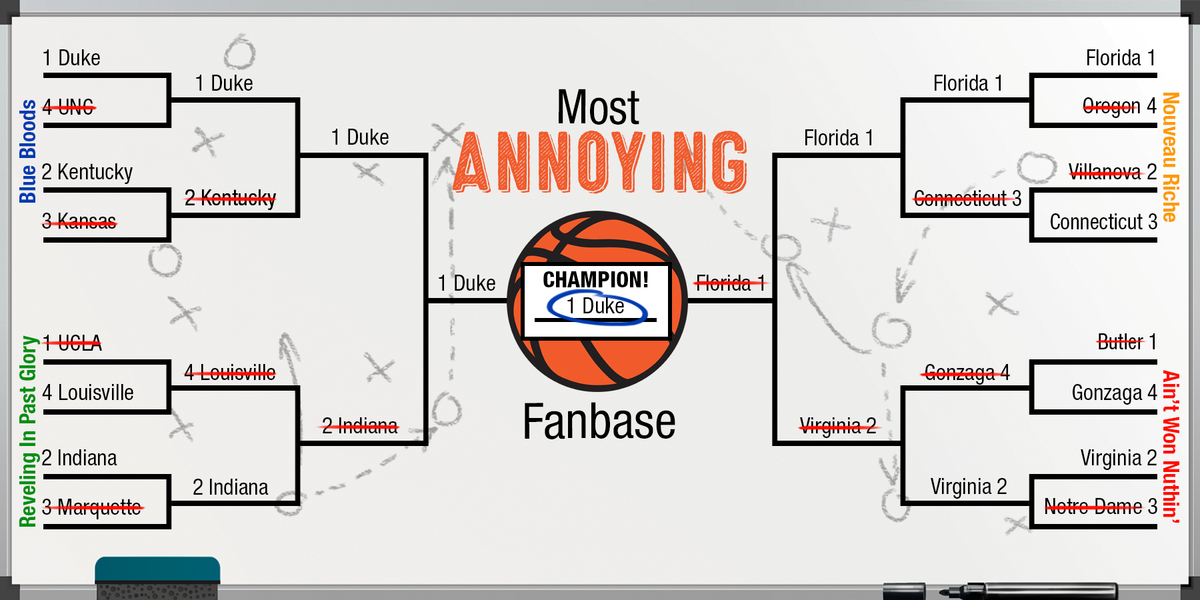 This is College Basketball's Most Annoying Fanbase DIRECTV Insider