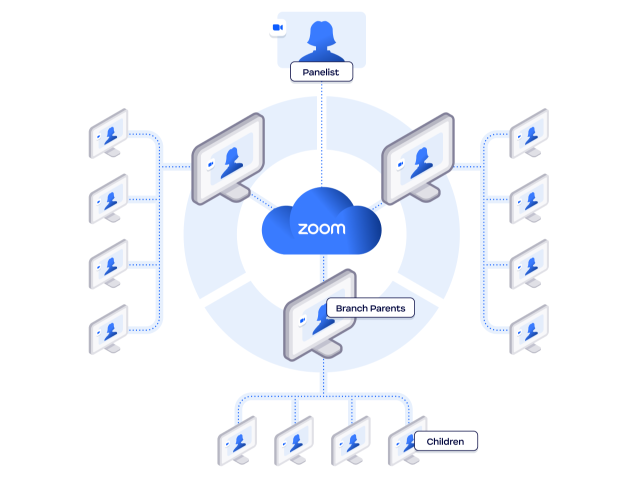 Description Graphic Zoom Mesh flow chart