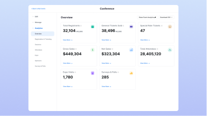 Event Analytics dashboard